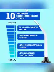 Ирригатор для полости рта Galaxy LINE GL5002, черный