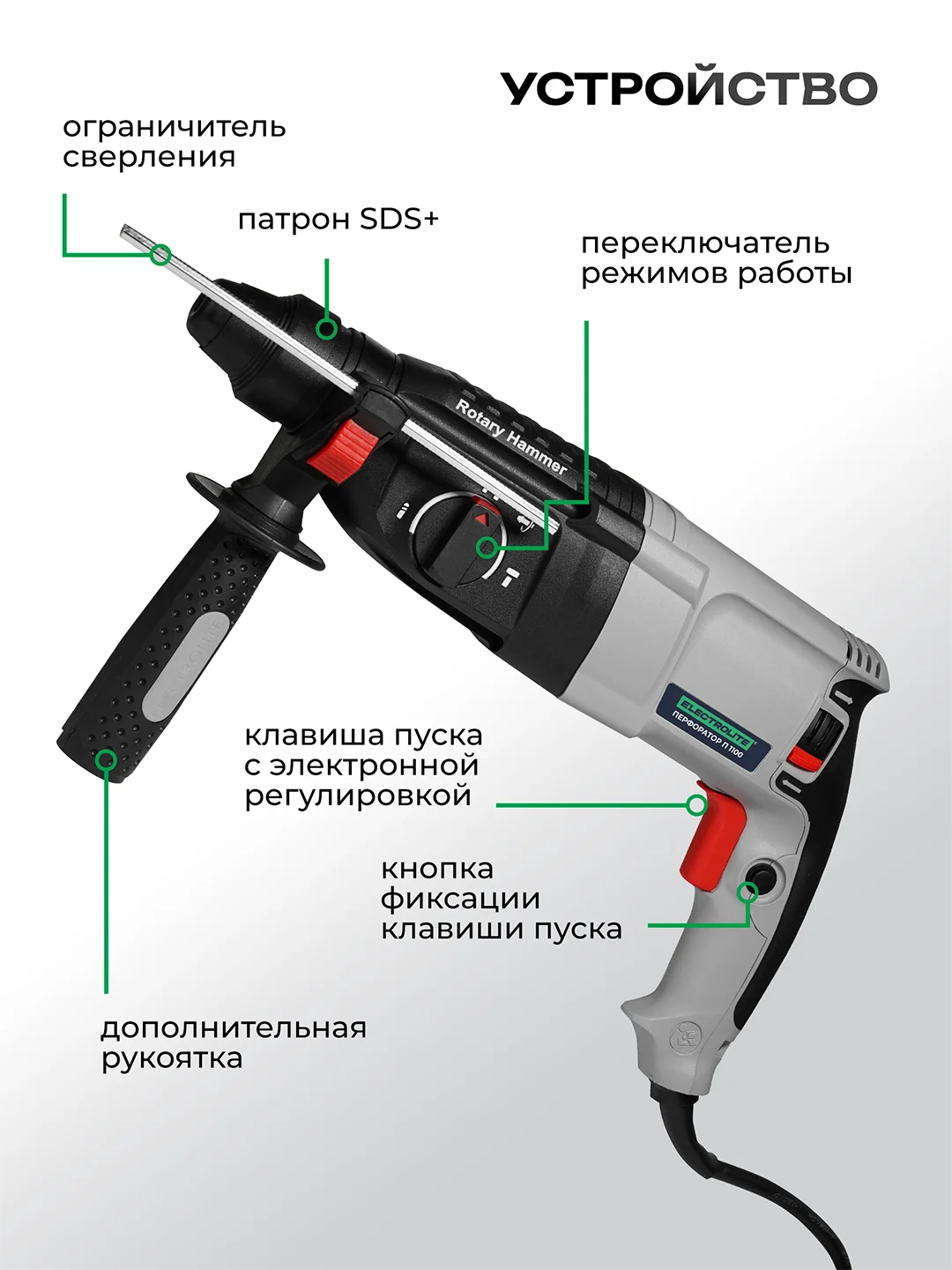 Перфоратор электрический ELECTROLITE П 1100 (1100 Вт, 4 Дж, SDS+, длина кабеля 2 м, 3 режима)