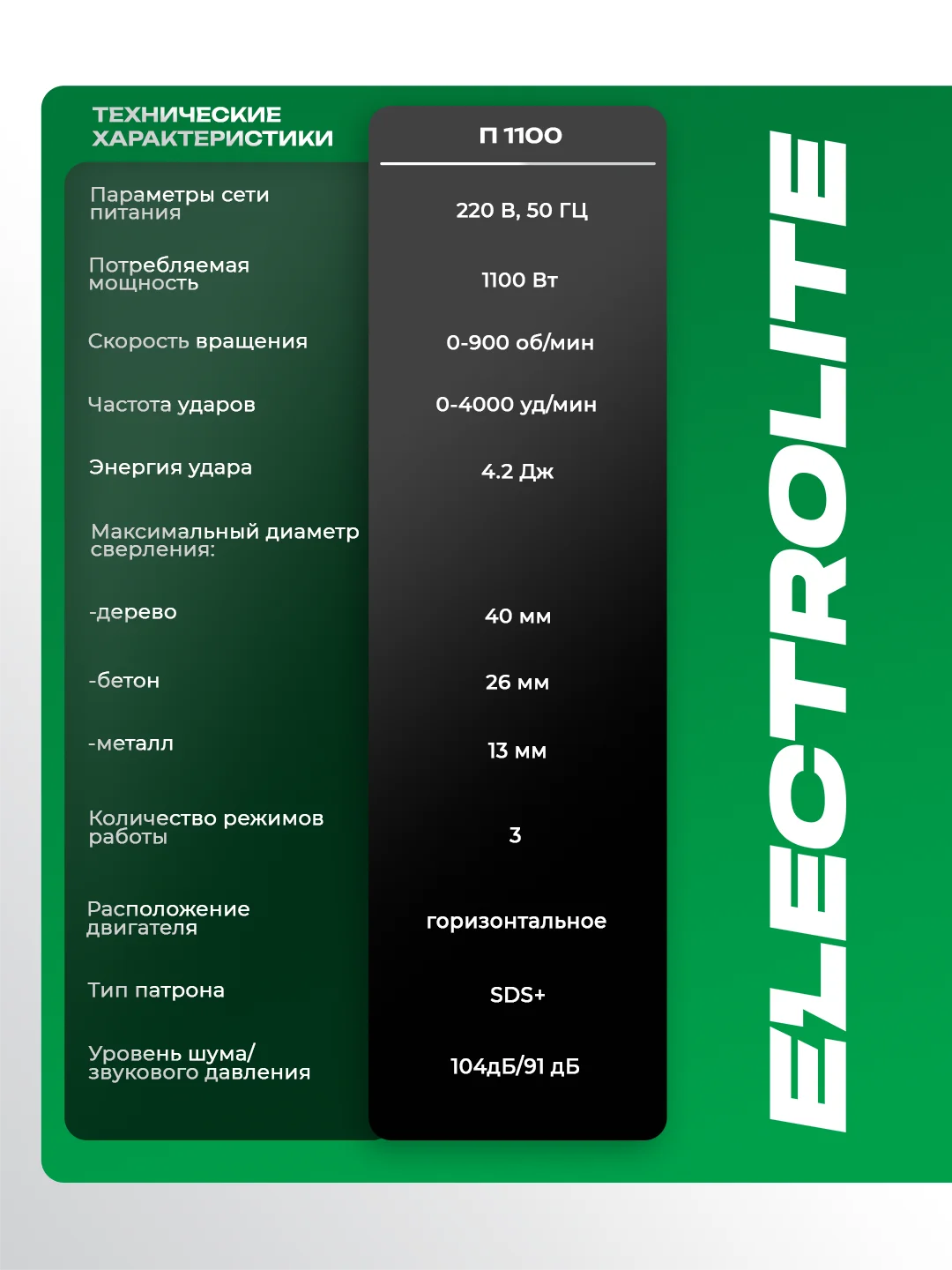 Перфоратор электрический ELECTROLITE П 1100 (1100 Вт, 4 Дж, SDS+, длина кабеля 2 м, 3 режима)