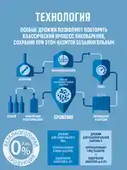 Пиво Балтика №0 Светлое Безалкогольное 0,45 л, банка