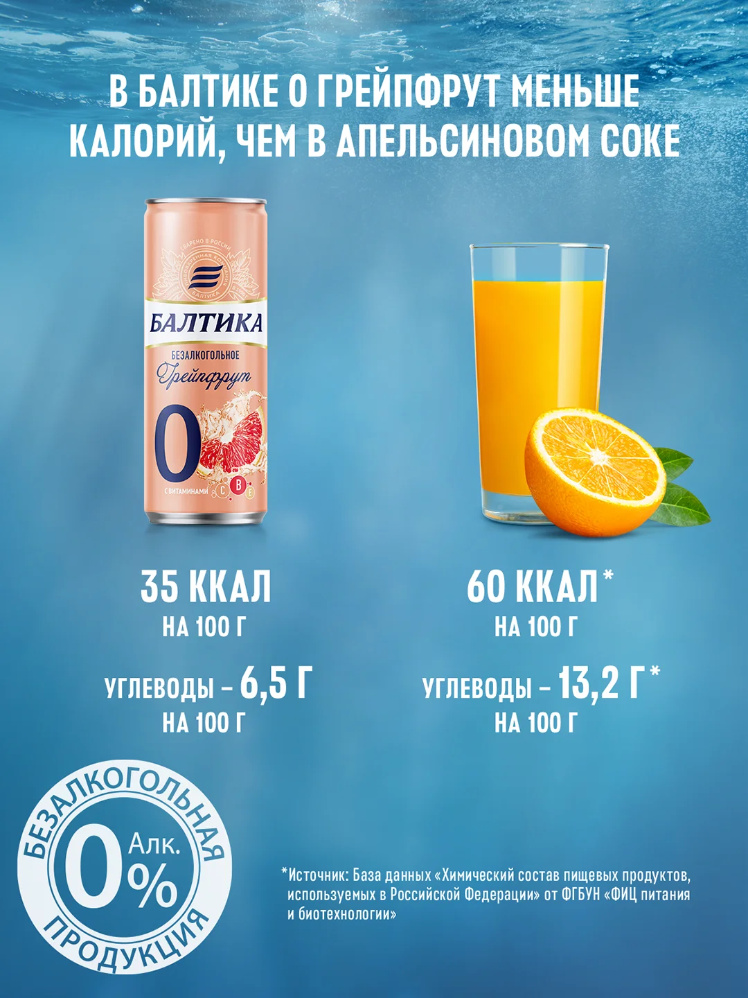 Пивной напиток Балтика №0 Грейпфрут Безалкогольное 0,33 л, банка