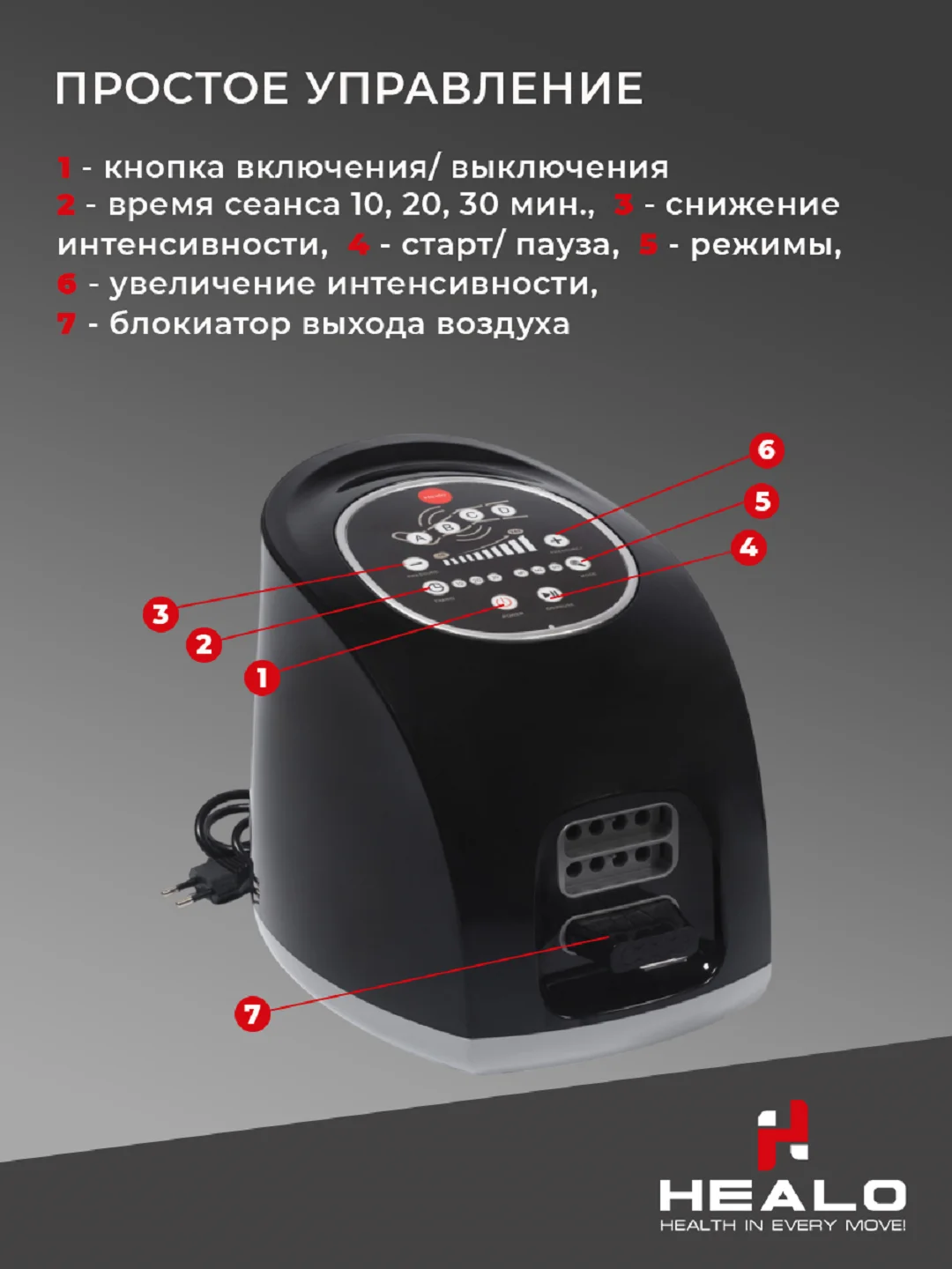 Массажер для тела электрический, лимфодренажный, компрессионный, СМ2731-3 режима(4 камеры)