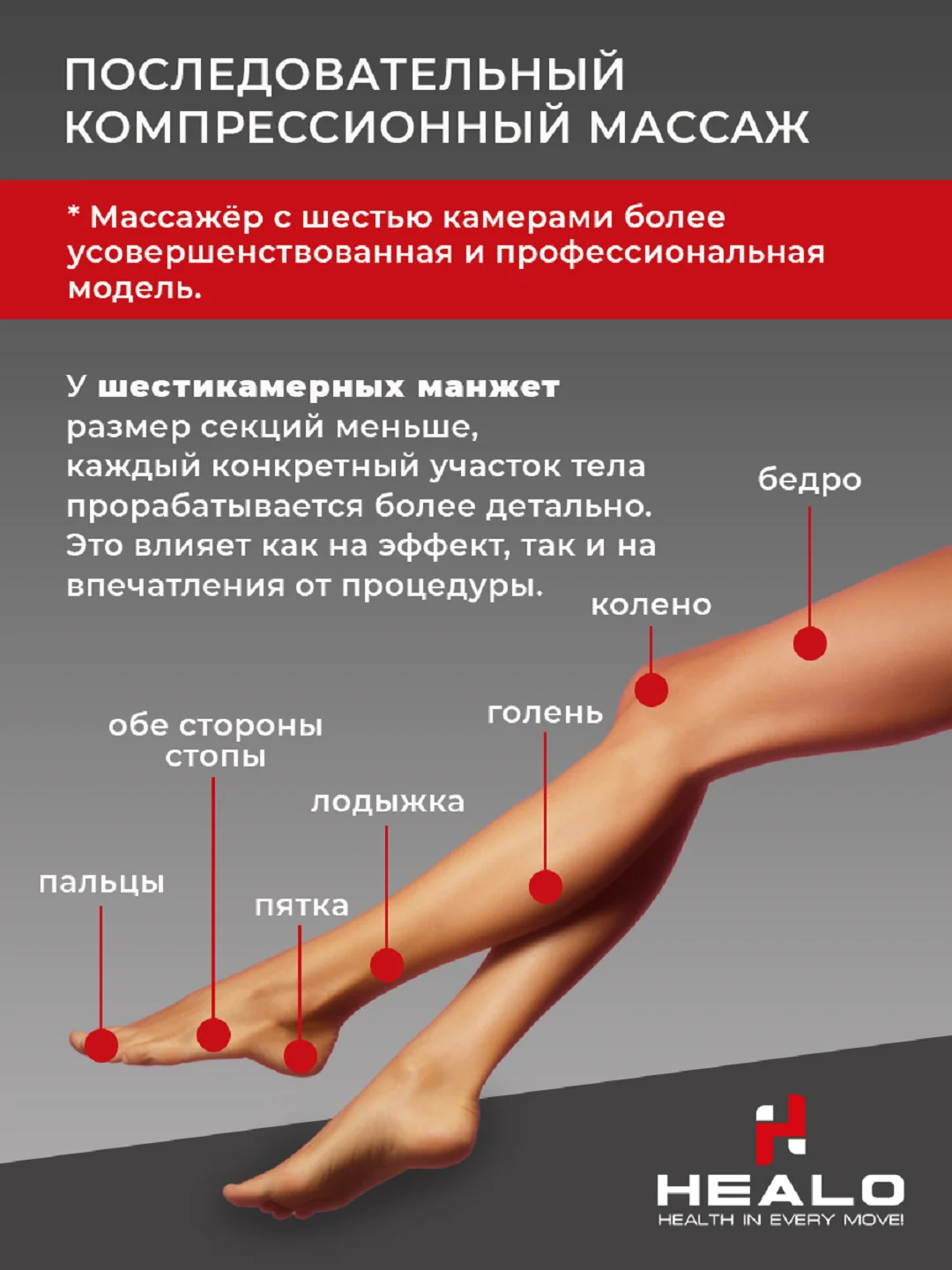 Массажер для ног электрический лимфодренажный компрессионный, аппарат для прессотерапии