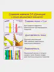 Коврик-пазл напольный 0,9*0,9м мягкий синий, 9 элементов 30*30см, толщина 1 см, ЮНЛАНДИЯ