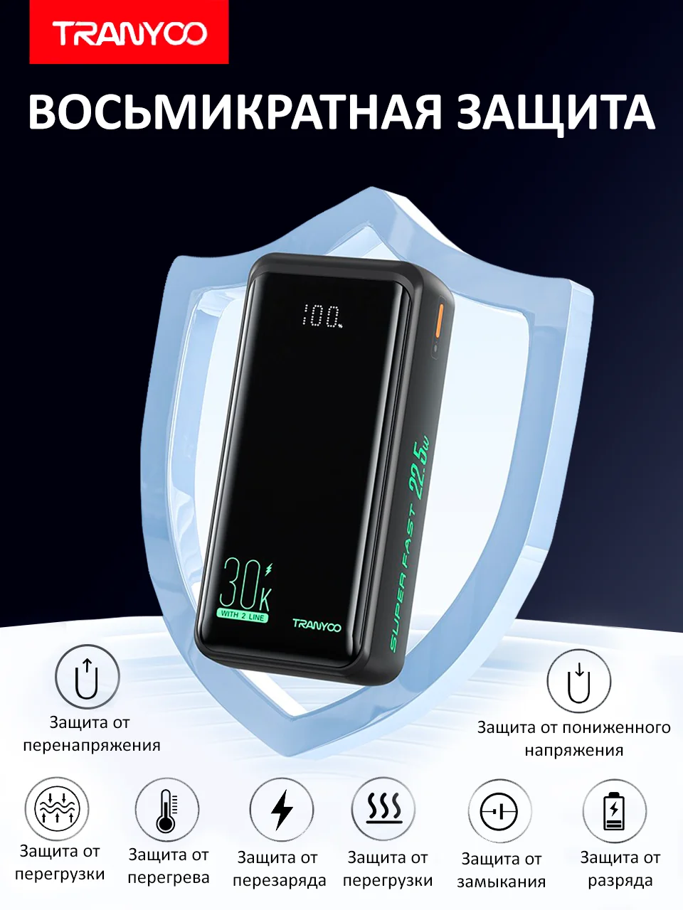 Power Bank с быстрой зарядкой 30000 / 20000 / 10000 mAh 22.5W, повербанк