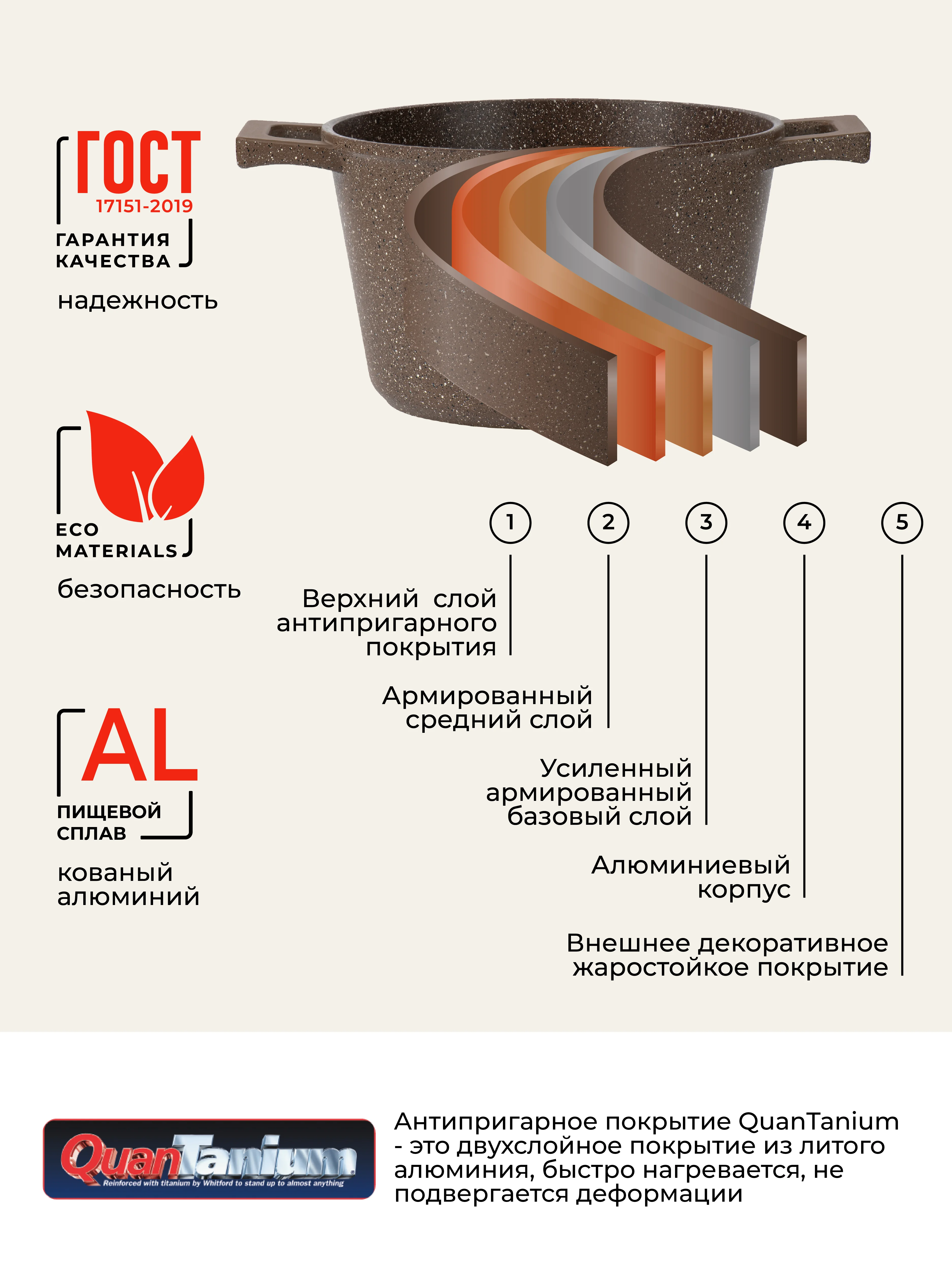 Кастрюля литая 3 литра с крышкой Unifico My day Inspiration