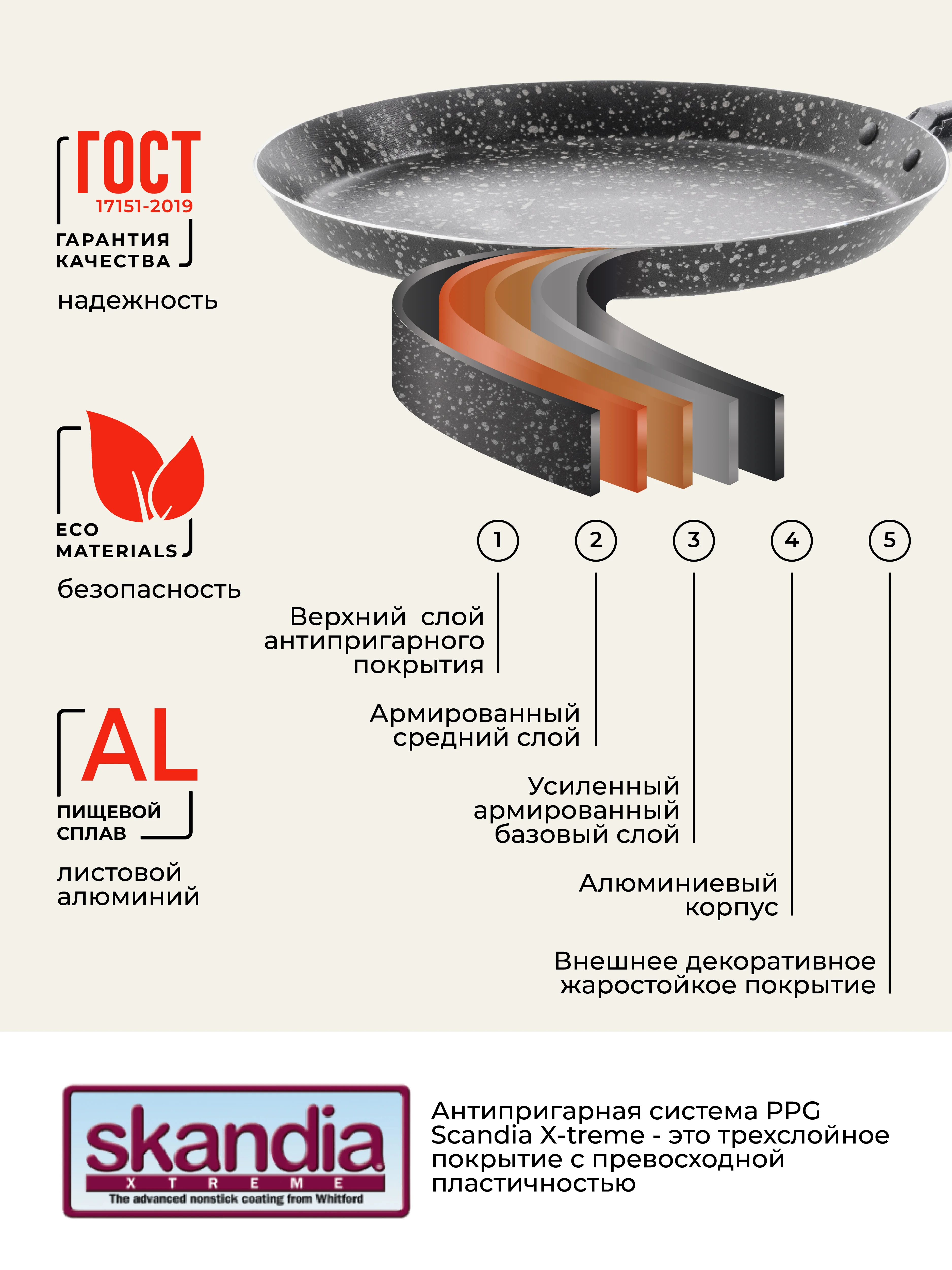 Сковорода блинная Doma Constant Fine 22 см