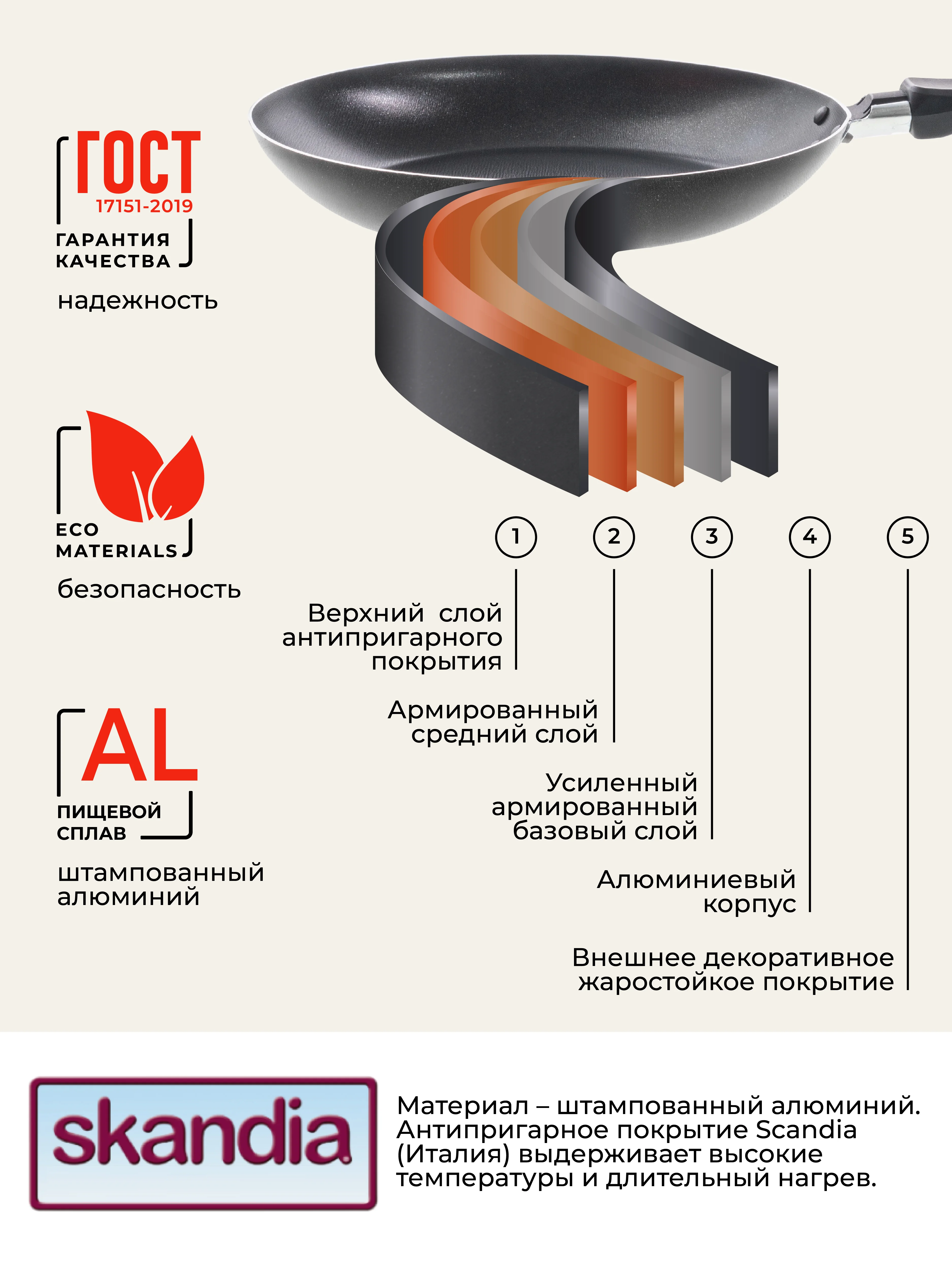 Сковорода блинная Doma Constant Promo 22см