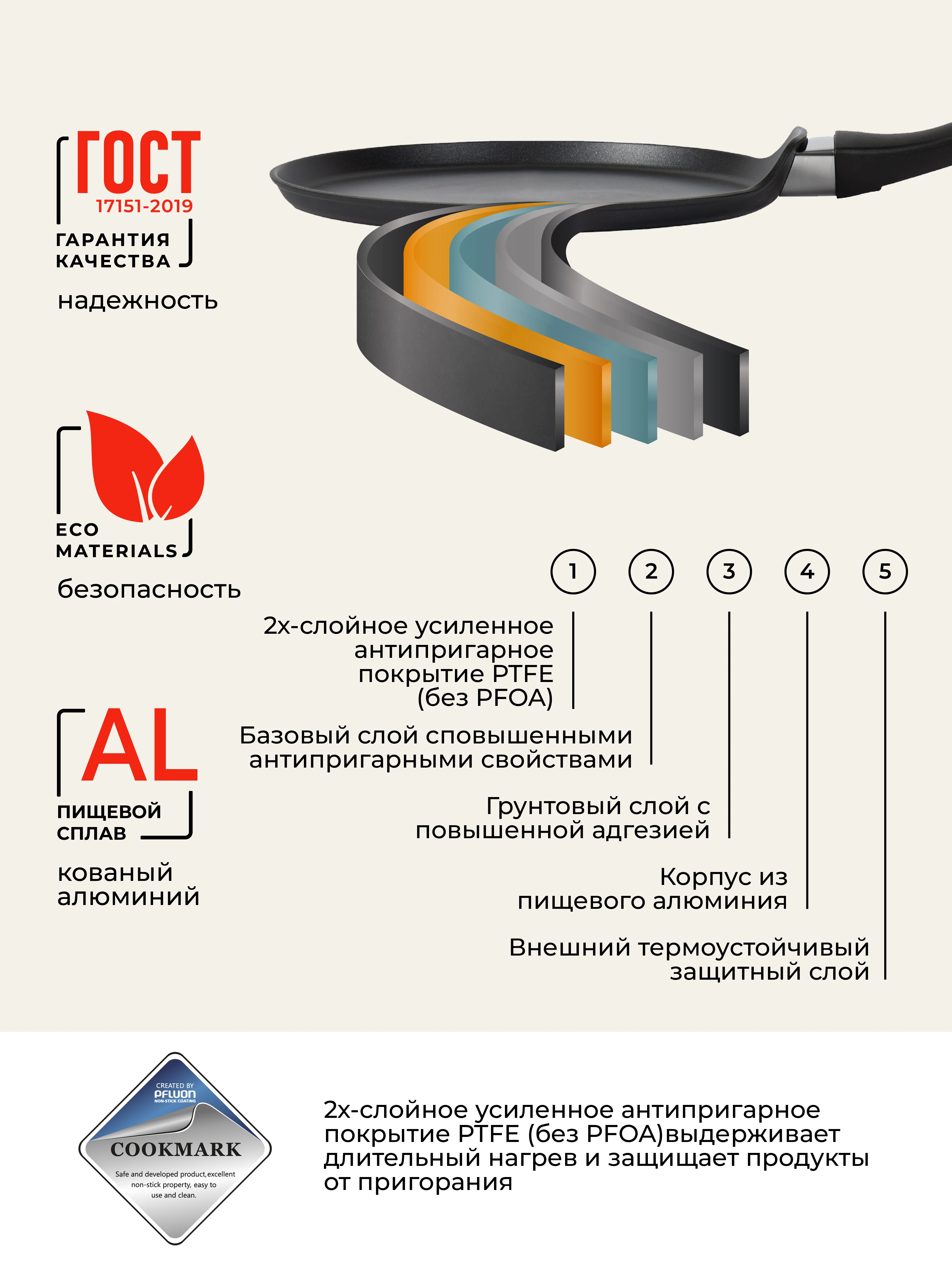 Сковорода блинная 24 см антипригарная литая