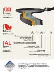 Сковорода блинная 24 см антипригарная литая