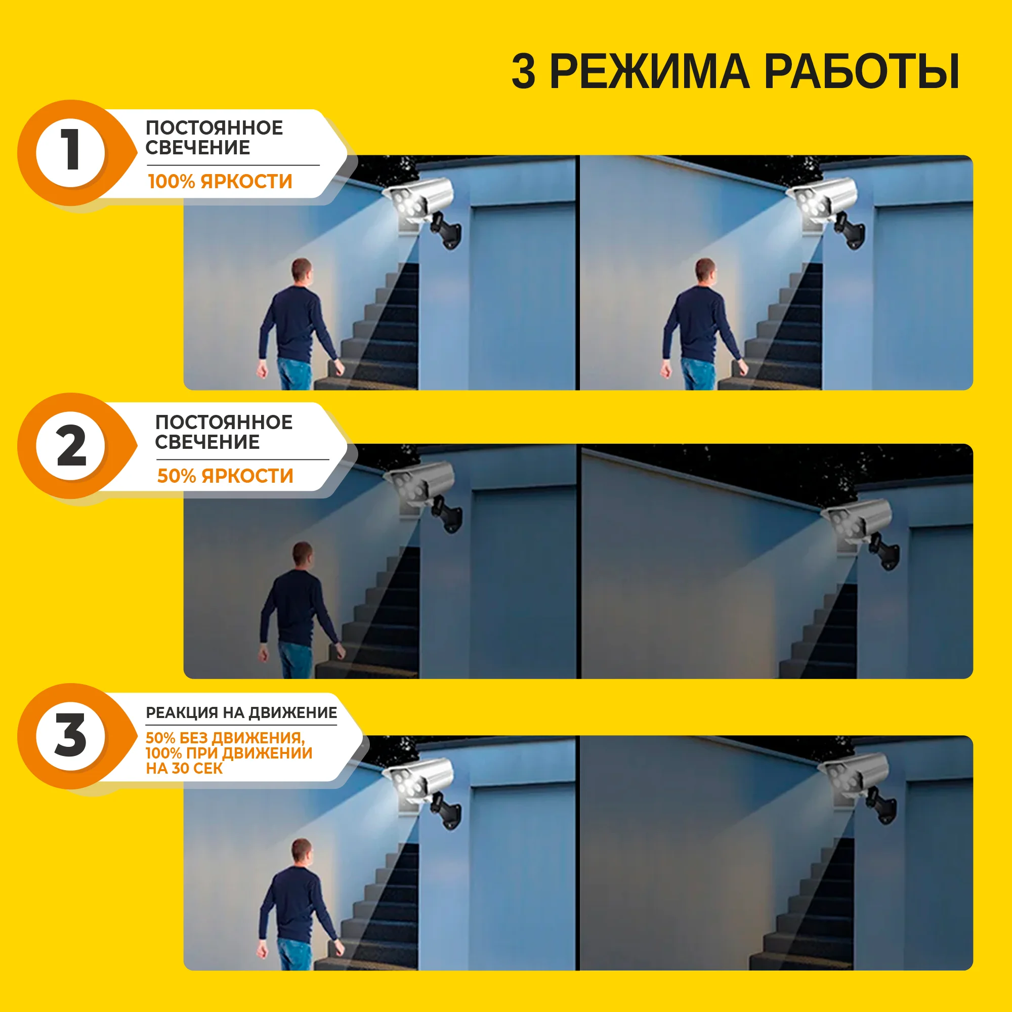 Белый светодиодный светильник на солнечных батареях с датчиком движения GLANZEN RPD-0002-3-solar
