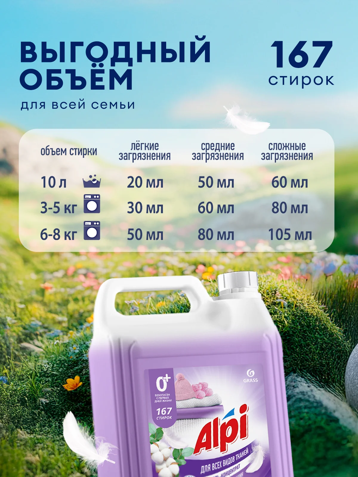Набор Гель для стирки GRASS Alpi Delicate и Кондиционер для белья Eva SENSITIVE 5+5л
