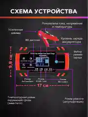 Красный автомобильное зарядное устройство на 12-24V