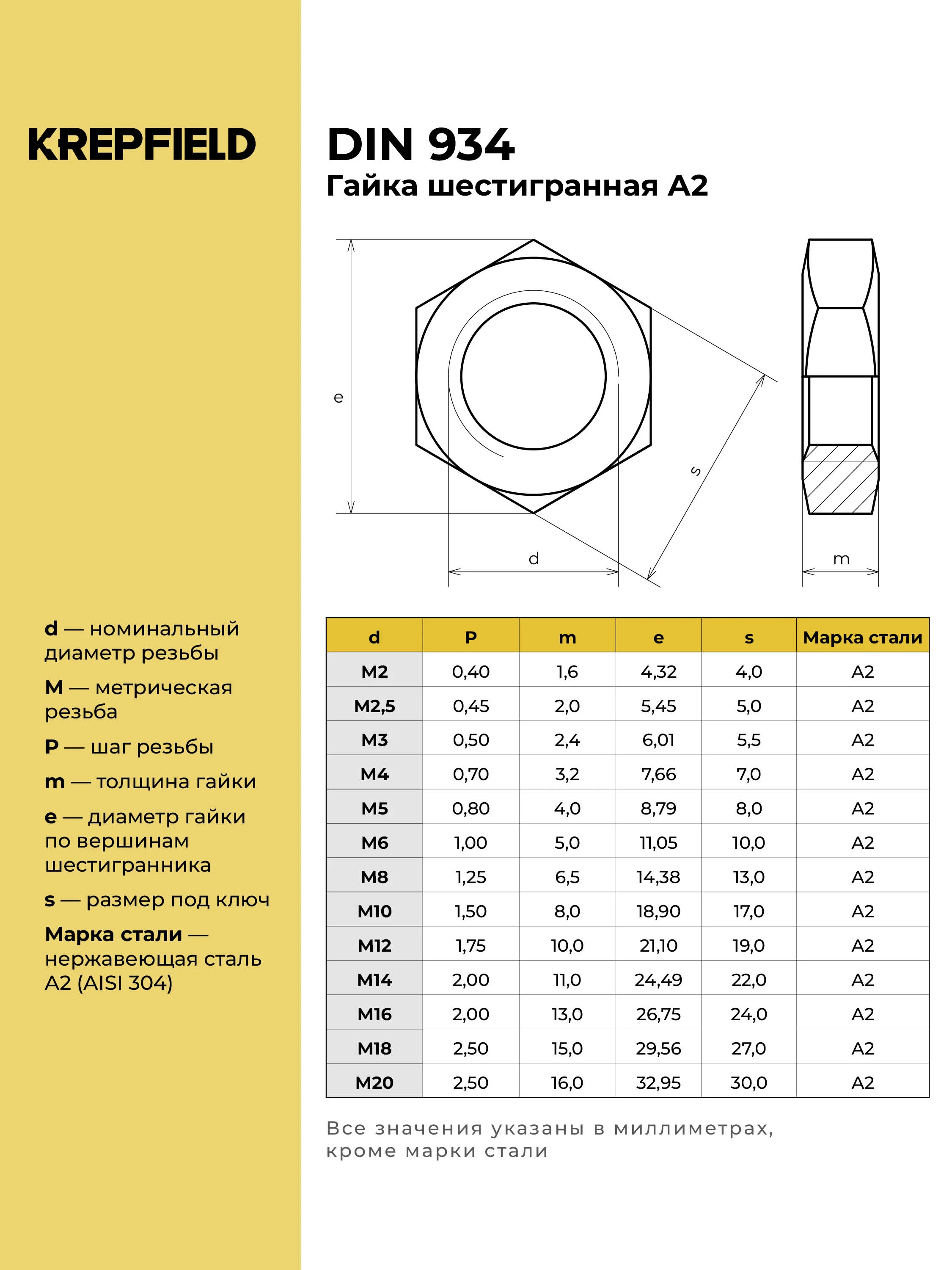 Гайка Нержавеющая М6 DIN 985 А2 самоконтрящаяся 100 шт.