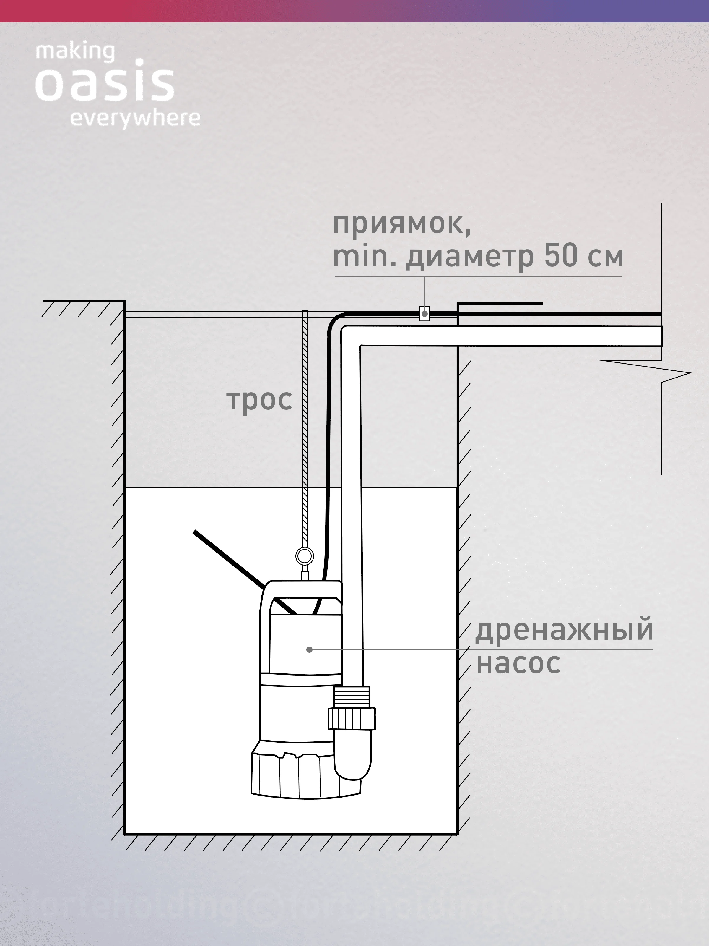 Зеленый дренажный насос "making Оasis everywhere"для грязной воды DV 250/8