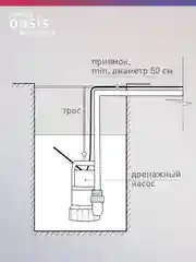 Зеленый дренажный насос "making Оasis everywhere"для грязной воды DV 250/8