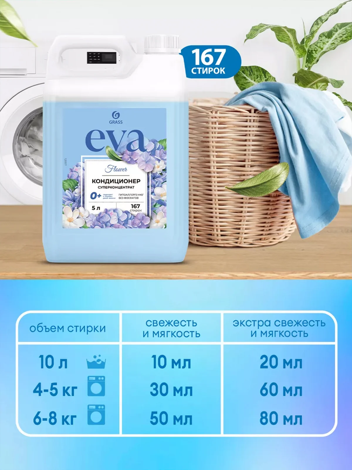 Набор Гель для стирки GRASS Alpi Delicate и Кондиционер для белья Eva FLOWER 5+5л