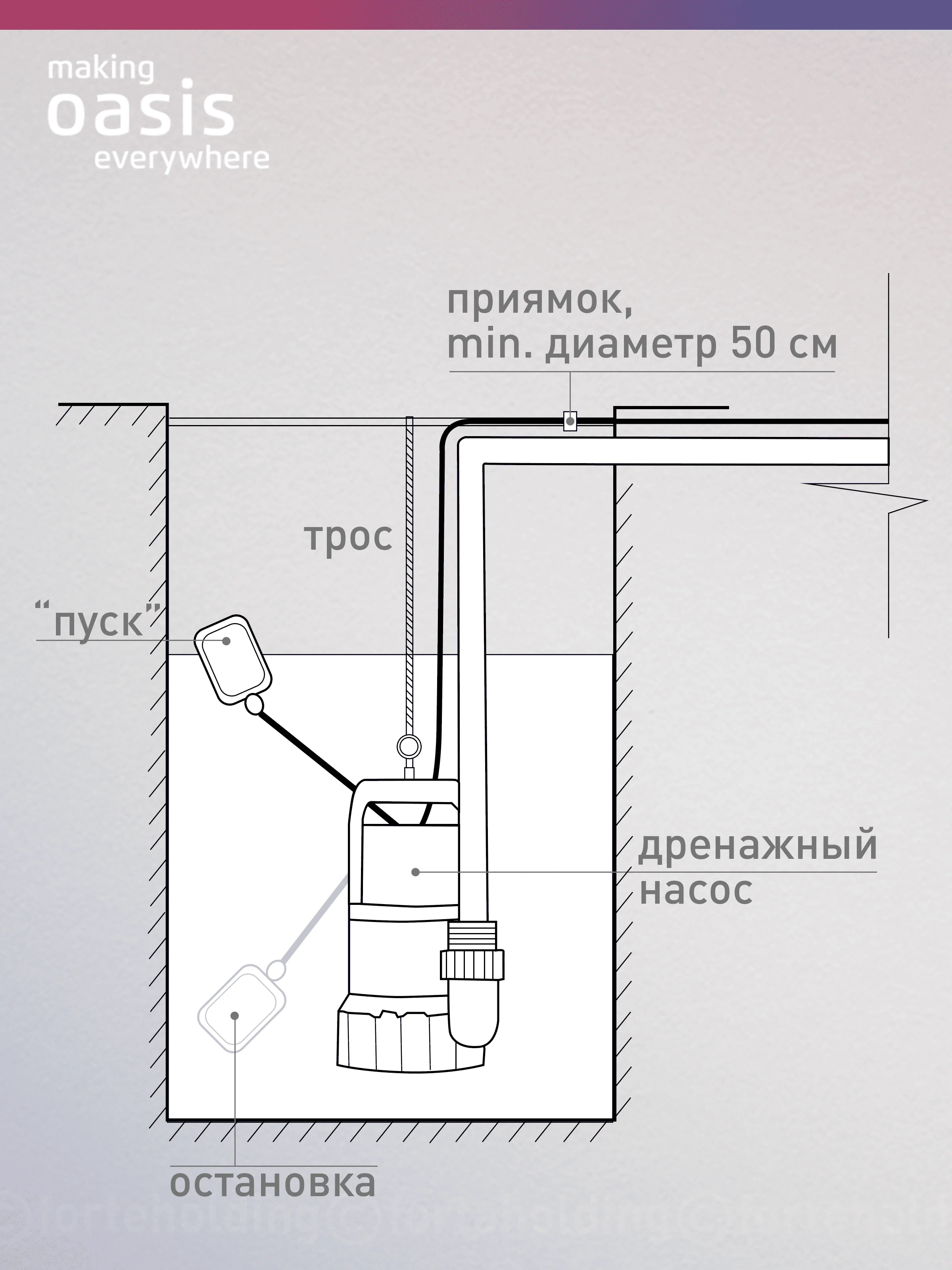 Дренажный насос "making Oasis everywhere" для чистой воды DN 110/6