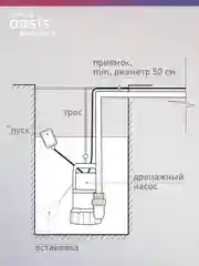 Дренажный насос "making Oasis everywhere" для чистой воды DN 110/6