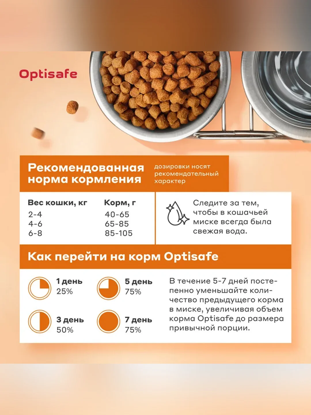 Сухой корм для кастрированных и стерилизованных с курицей и индейкой ТМ "Optisafe"
