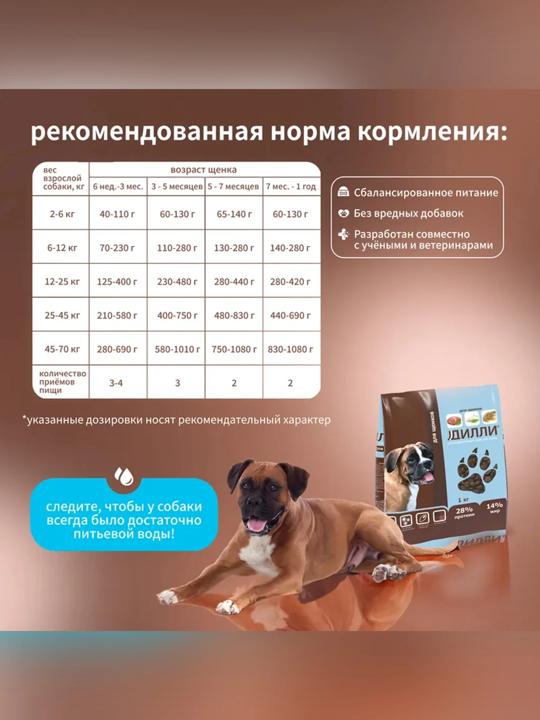 Сухой полнорационный корм для щенков ТМ «Дилли».