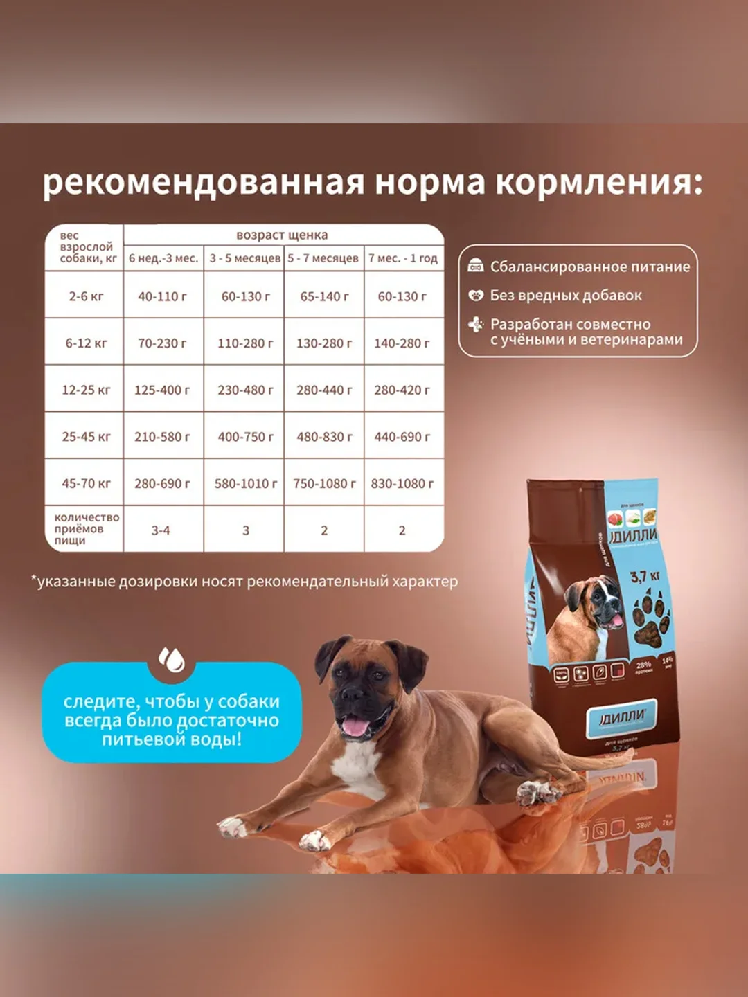 Сухой полнорационный корм для щенков ТМ «Дилли».