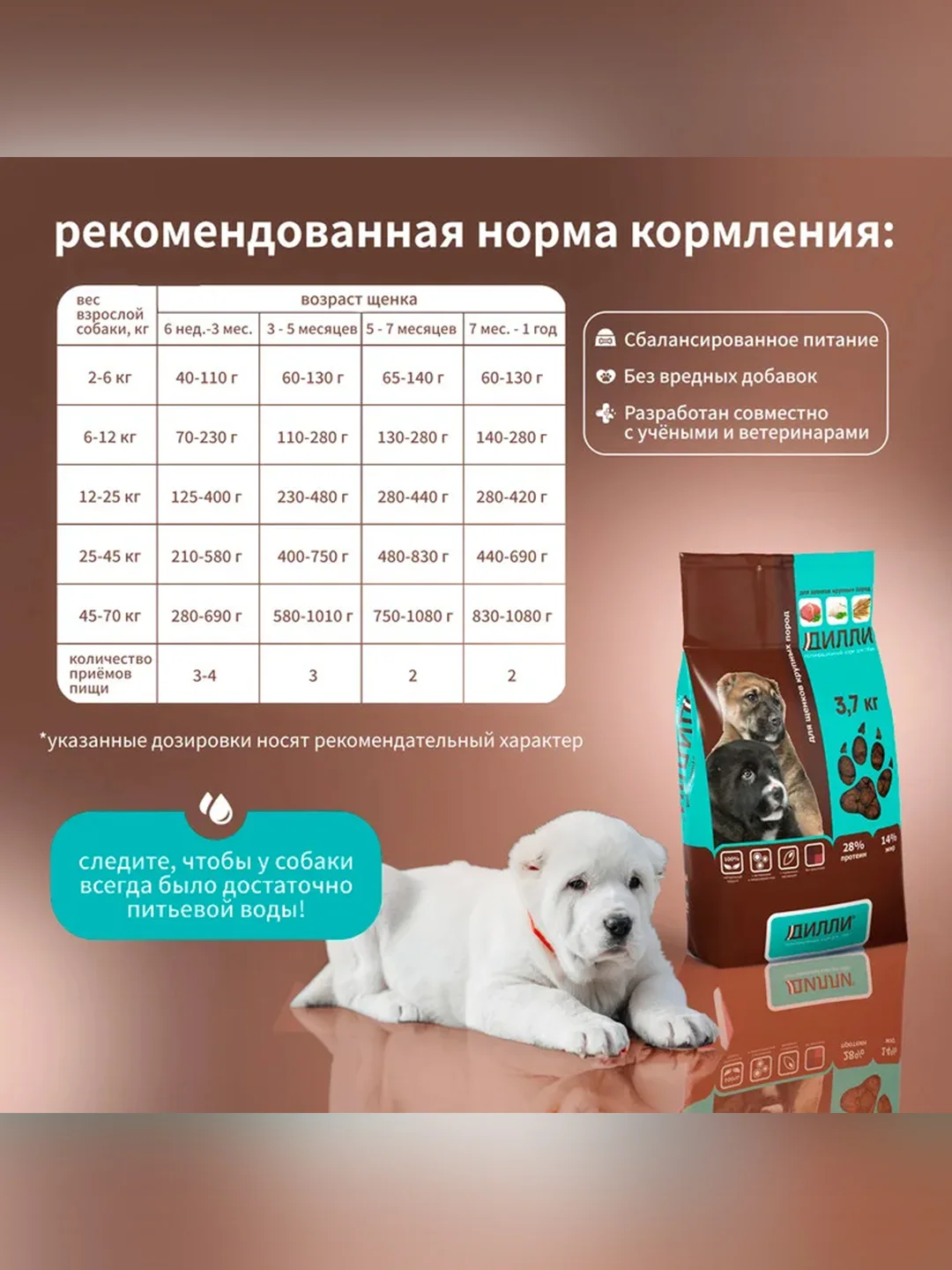 Сухой полнорационный корм для щенков крупных пород ТМ «Дилли».