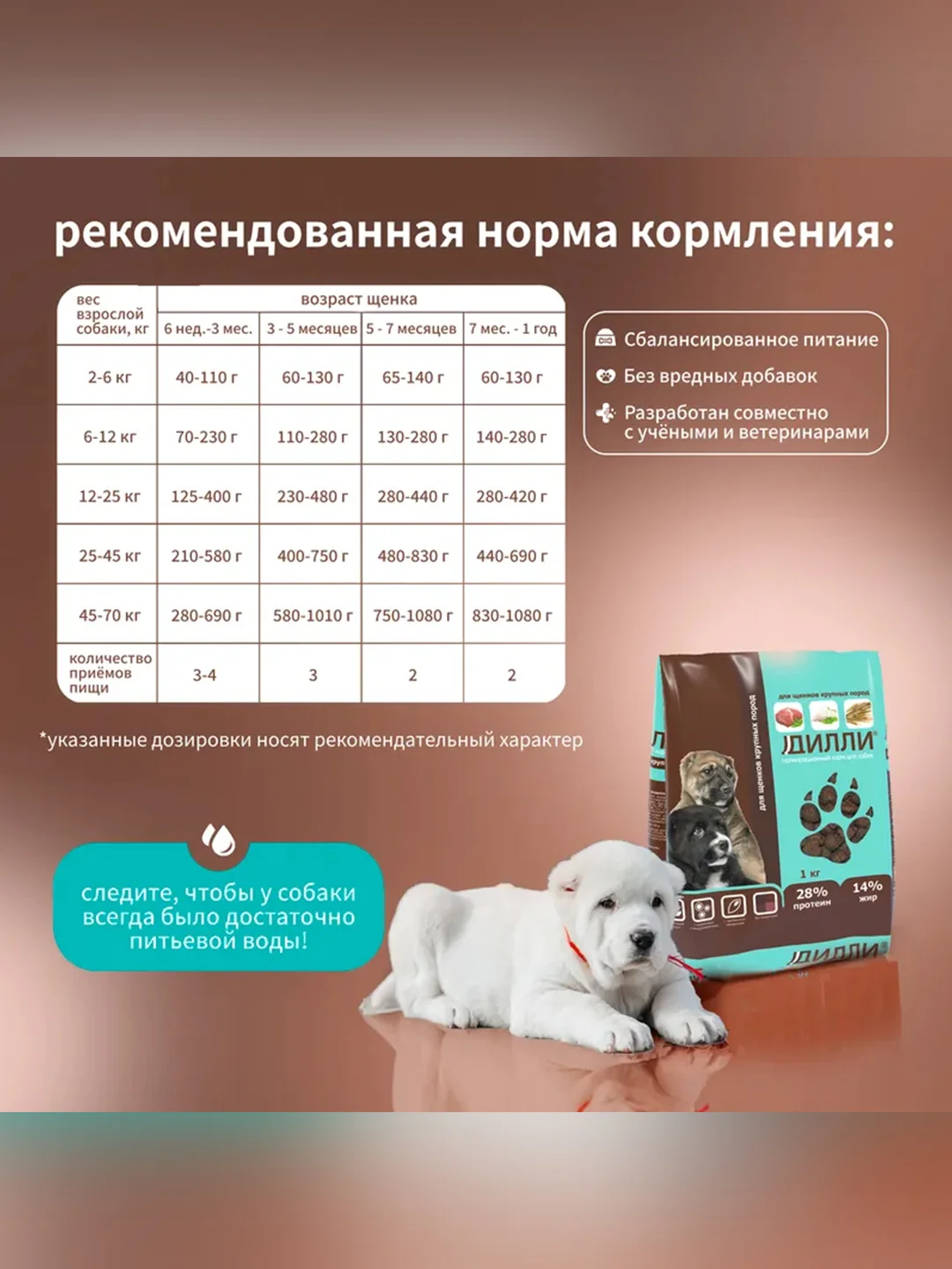 Сухой полнорационный корм для щенков крупных пород ТМ «Дилли».