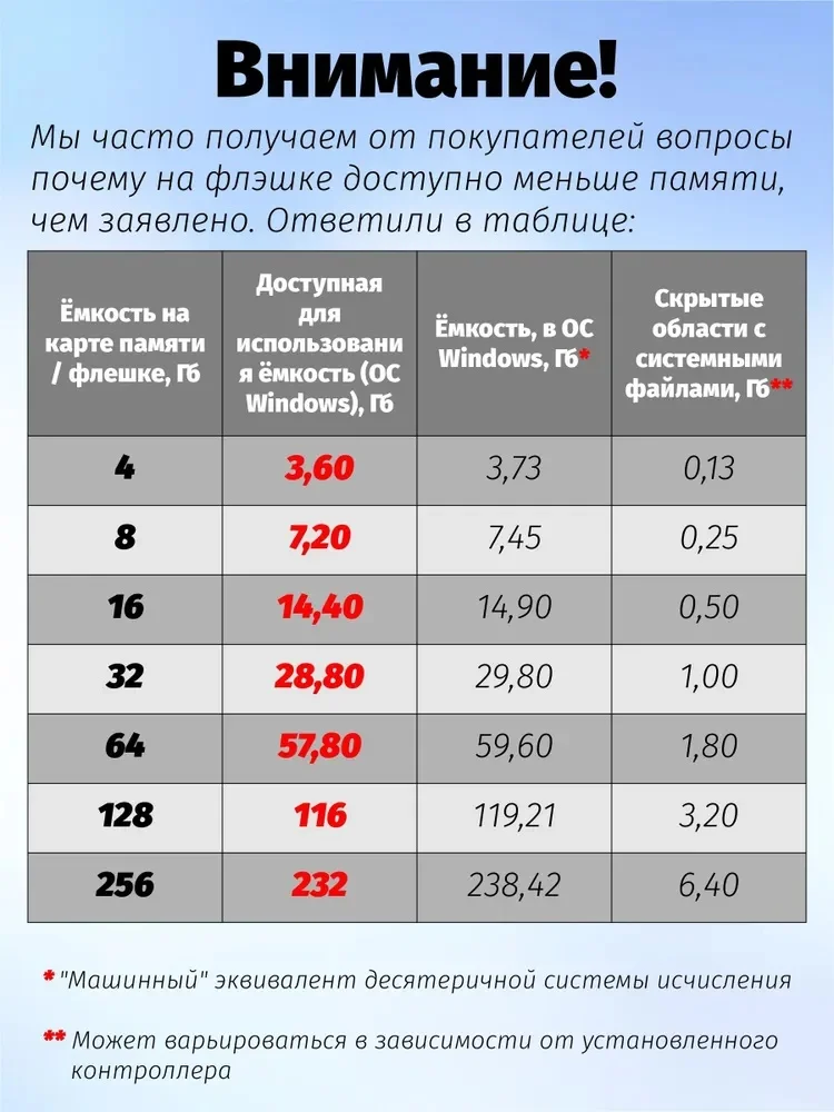 Голубой флеш-накопитель Perfeo USB 16GB E02