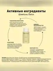 Глубоко очищающий шампунь The Act DETOX, с яблочным уксусом и кератином, 280 мл