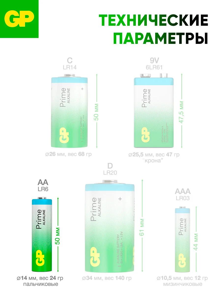Батарейка GP 15APA21-2CRSWC10 160/480