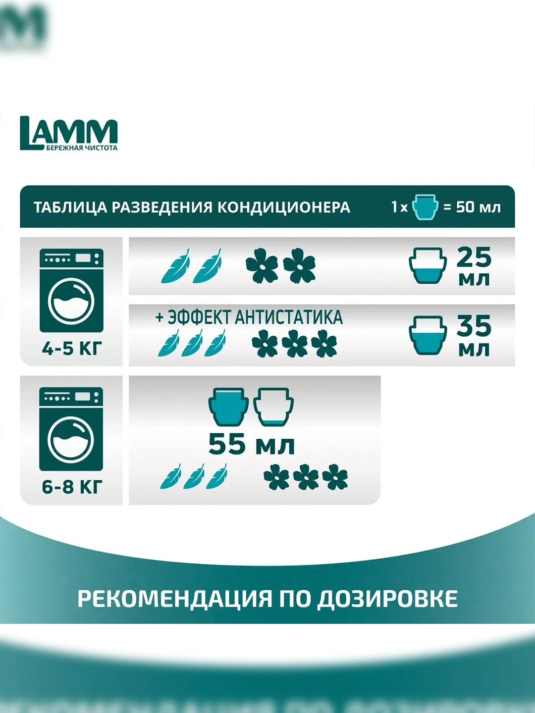 LAMM Цветочный бриз кондиционер для белья концентрат для всех типов тканей