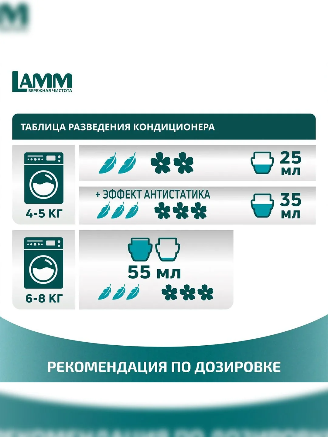 LAMM Цветочный бриз кондиционер для белья концентрат для всех типов тканей