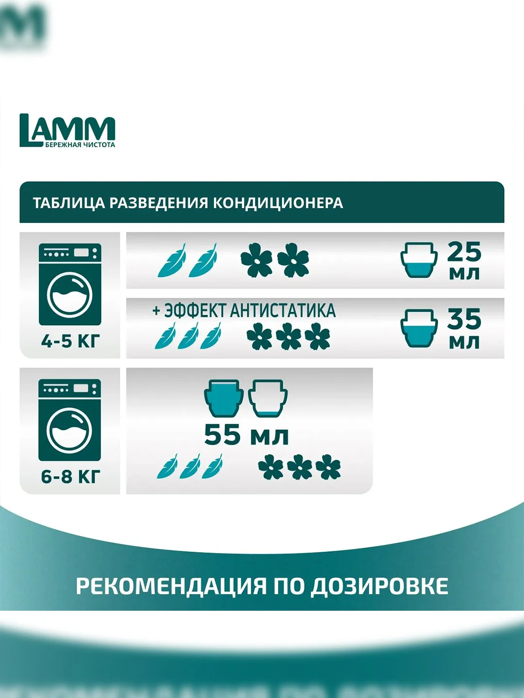 LAMM Бархатный пион кондиционер для белья, универсальный, концентрат для всех типов тканей