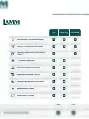 LAMM Aroma гель для стирки белого и цветного белья, бесфосфатный