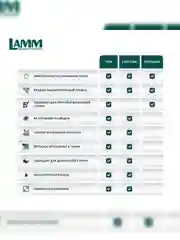 LAMM Baby гель для стирки детского белья гипоаллергенный, бесфосфатный