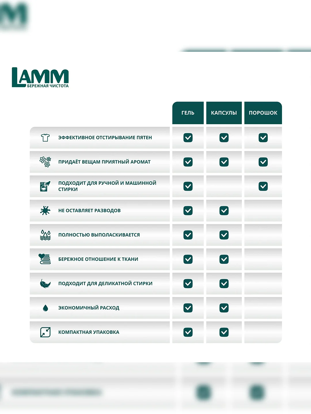 LAMM Baby гель для стирки детского белья гипоаллергенный, бесфосфатный