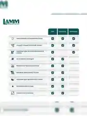 LAMM Baby гель для стирки детского белья гипоаллергенный, бесфосфатный