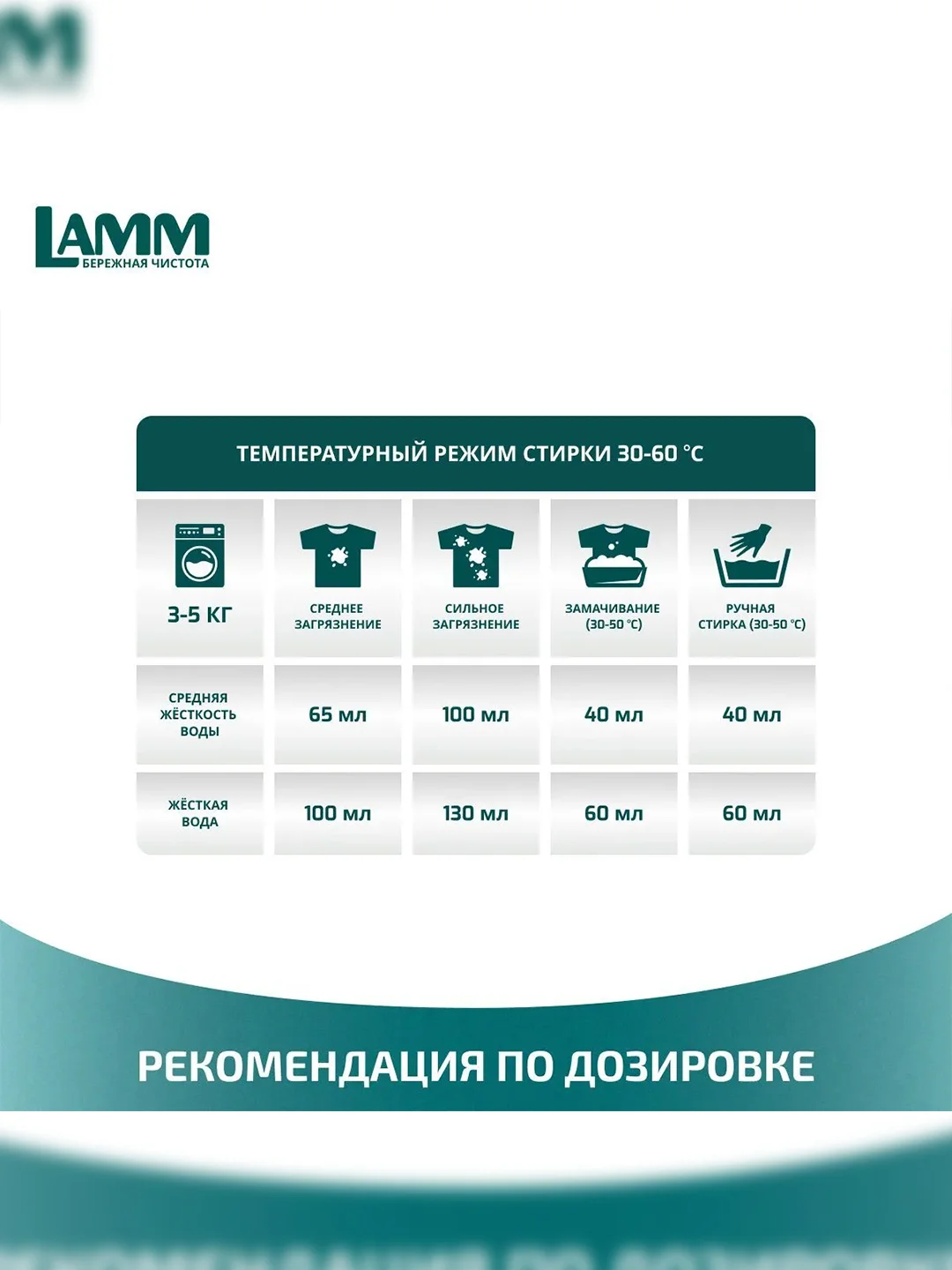 LAMM Альпийская свежесть гель для стирки белого белья бесфосфатный
