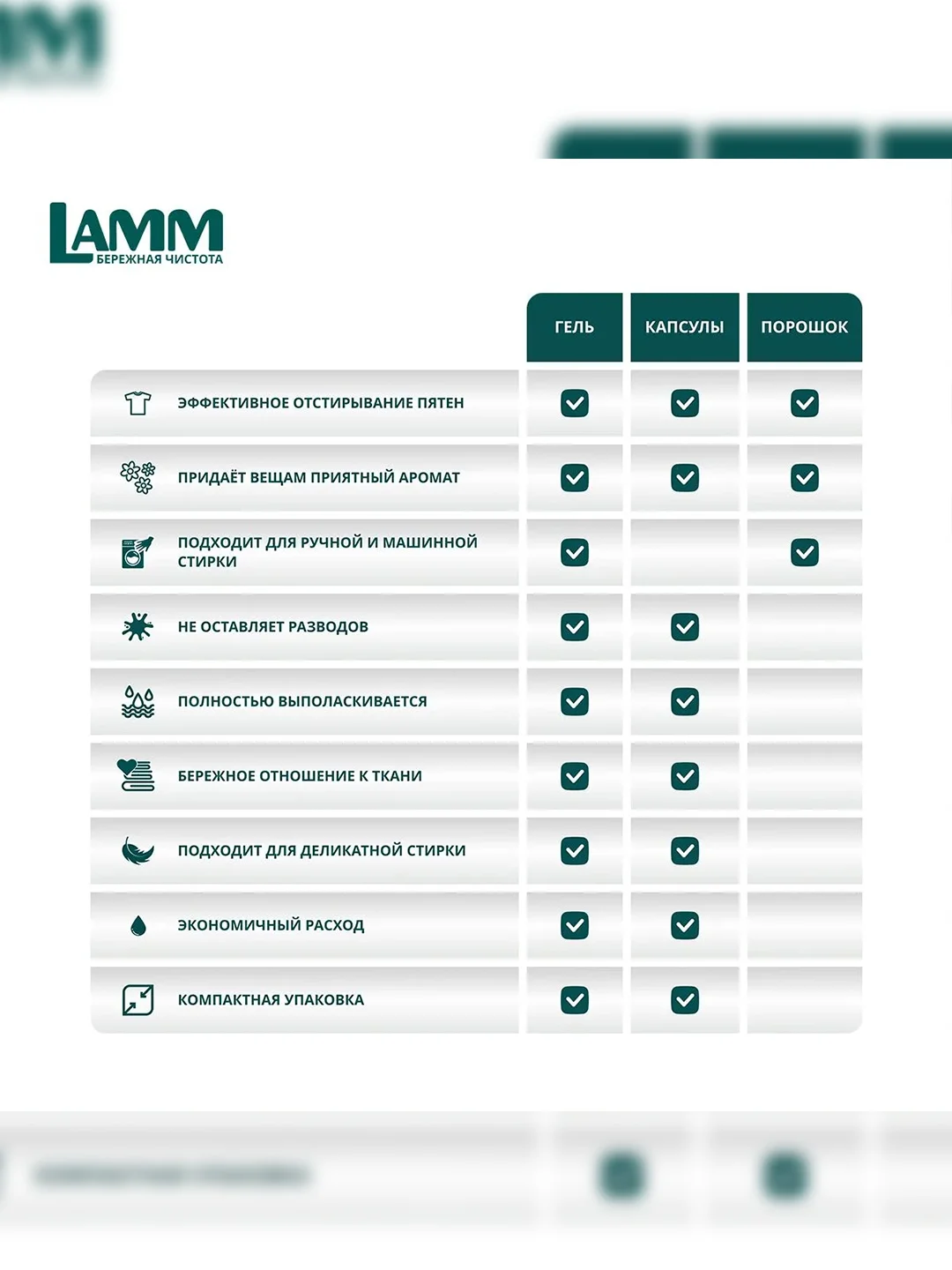 LAMM White гель для стирки белого и светлого белья бесфосфатный