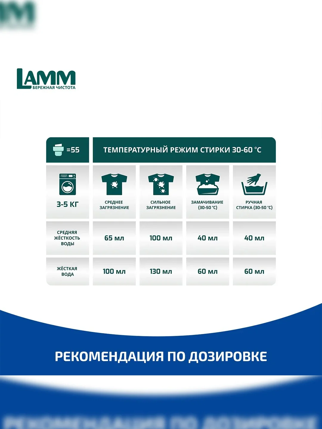 LAMM White гель для стирки белого и светлого белья бесфосфатный