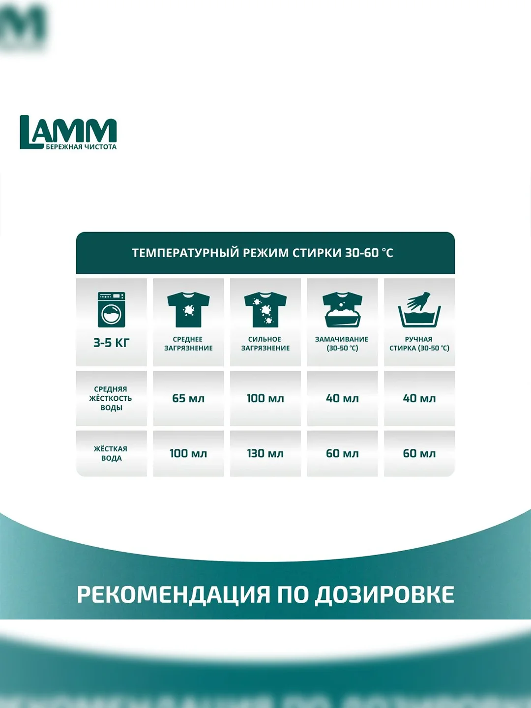 LAMM Universal гель для стирки универсальный для белого и цветного белья бесфосфатный