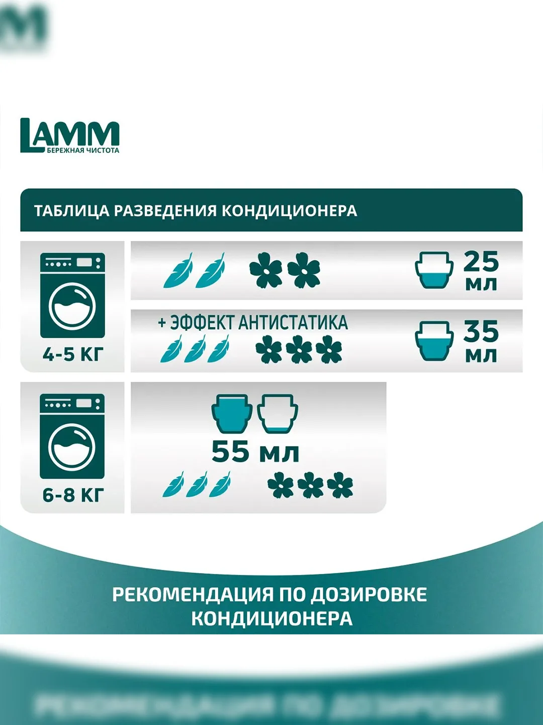 LAMM Альпийская свежесть кондиционер для белья концентрат для всех типов тканей