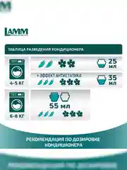 LAMM Альпийская свежесть кондиционер для белья концентрат для всех типов тканей
