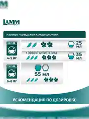 LAMM Альпийская свежесть кондиционер для белья концентрат для всех типов тканей