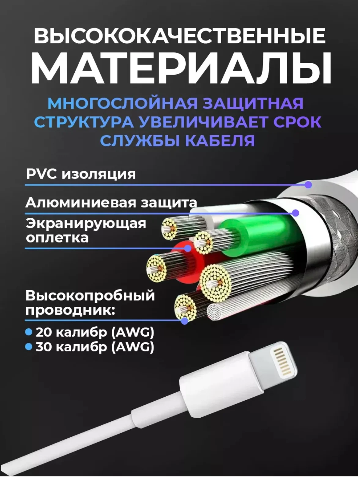 Кабель зарядный для iPhone, с быстрой зарядкой, 1м и 2м