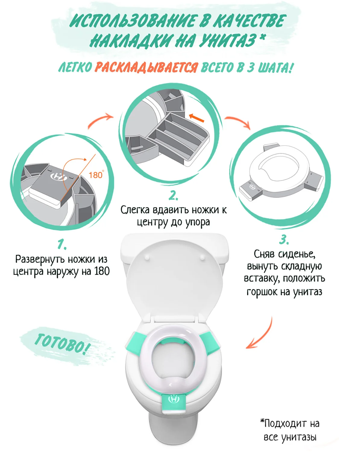 Мятный горшок детский складной 3в1, дорожный горшок, накладка на унитаз