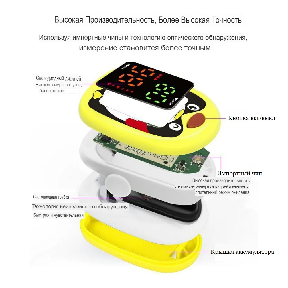 Детский пульсоксиметр Pulse Oximeter Fingertip A1 Pro