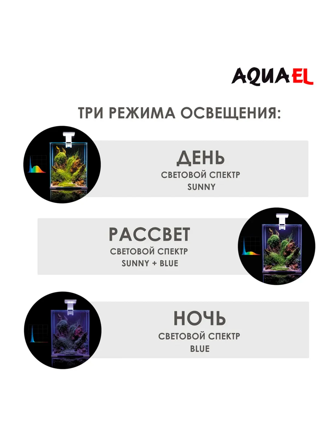 Аквариум для рыб и креветок AQUAEL Shrimp Set Smart Led Day&Night 30, черный, 30 л