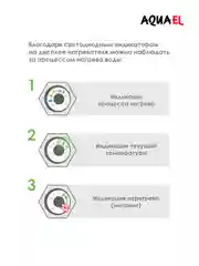 Нагреватель для аквариума Акваэль Ultra Heater, пластик, 50 W